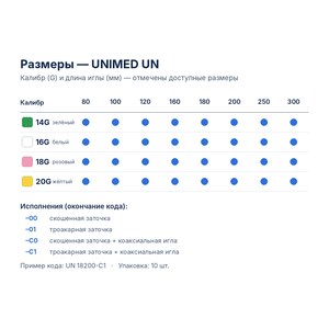 Иглы для гильотинной биопсии Medax UNIMED UN к биопсийным пистолетам