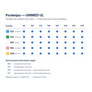 Иглы для гильотинной биопсии Medax UNIMED UL к биопсийным пистолетам