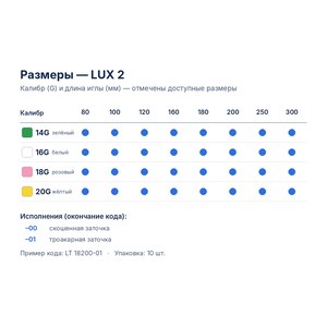 Полуавтоматическая игла для биопсии Medax LUX 2 со съёмной канюлей, глубина 15/22 мм