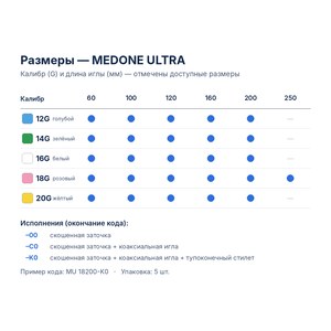 Одноразовая автоматическая биопсийная система Medax MEDONE ULTRA, глубина 25 мм