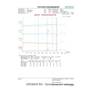 КУДИ UMS DYNAMIC mini - комплексная, клиническая, модульная уродинамическая система, производства MEDETRON s.r.o., Чешская Республика