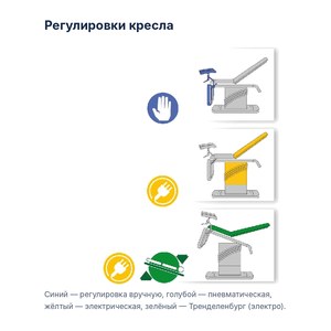 Гинекологическое кресло Givas AV4110 с электрорегулировкой высоты, спинки и Тренделенбурга