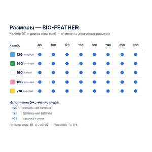 Полуавтоматическая игла для биопсии Medax BIO-FEATHER, глубина 10/22 мм