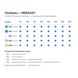 Полуавтоматическая игла для биопсии Medax MEDEASY, глубина 10/20 мм