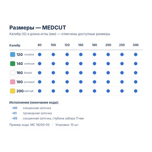 Одноразовая автоматическая биопсийная система Medax MEDCUT, глубина 11/22 мм