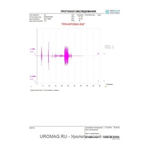 КУДИ UMS DYNAMIC Proxima - расширенная, комплексная, клиническая, модульная уродинамическая система, производства MEDETRON s.r.o., Чешская Республика