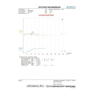Урофлоуметр (UFM) DYNAMIC, производства MEDETRON s.r.o. Чешская Республика