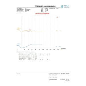 Урофлоуметр (UFM) DYNAMIC, производства MEDETRON s.r.o. Чешская Республика
